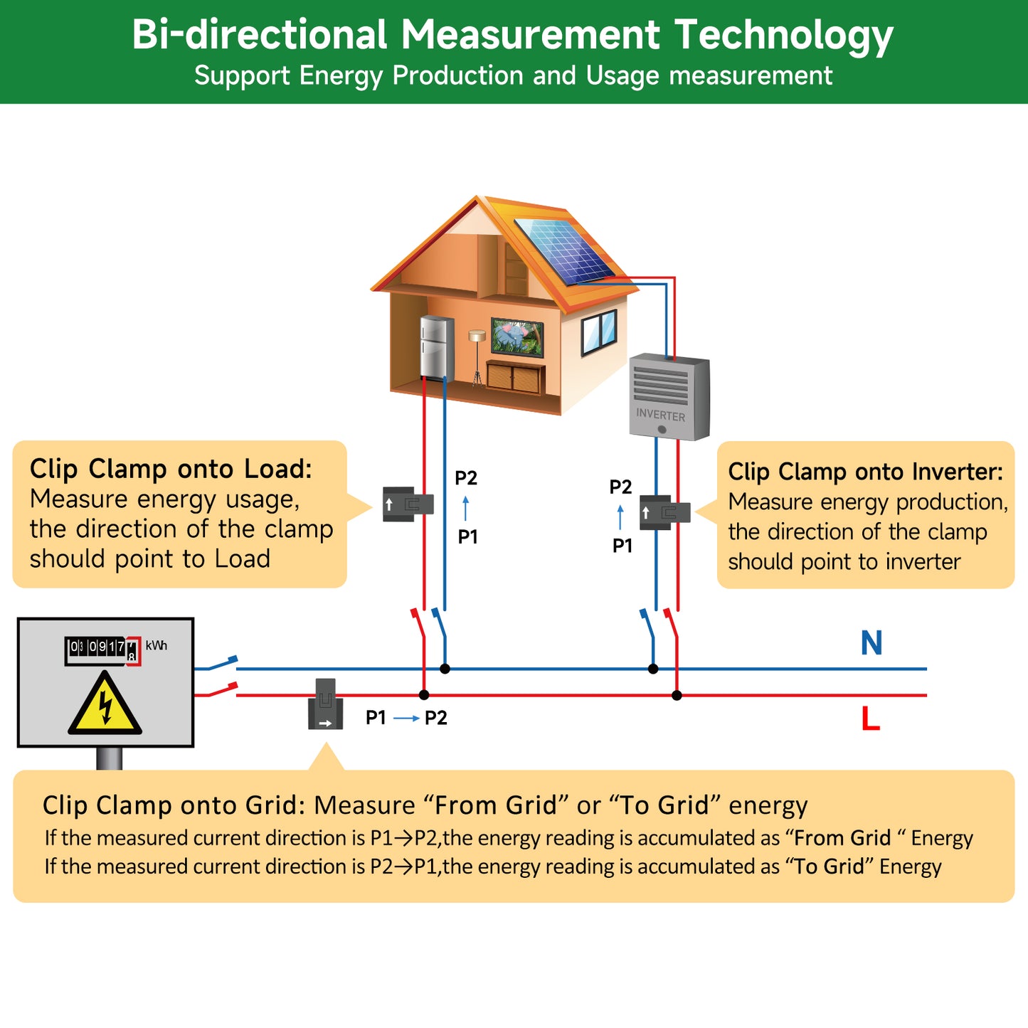 WiFi Energy Monitor with 2 * 300A Clamps, Real-Time Electricity Tracking, Smart Home Power Management