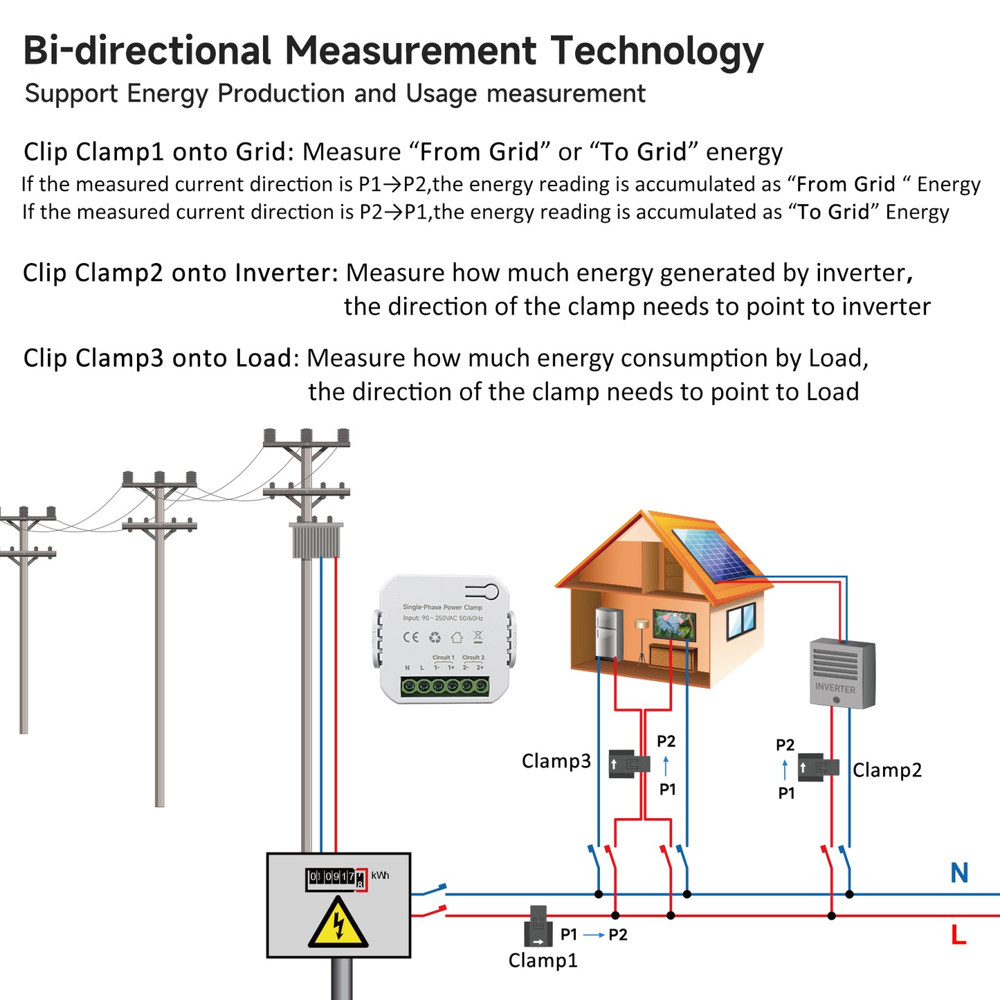 Energy Monitor, Home Smart Single Phase Clamp Electricity Meter with 2 * 120ACT Current Transformer, WiFi, Real-Time Electricity Monitor/Meter, Solar/Network Metering